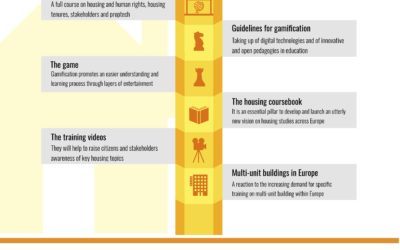 Housing +